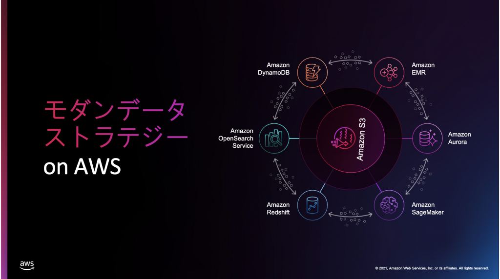 AWS-Media-Seminar-2022Q3-1-Modern-Data-Strategy