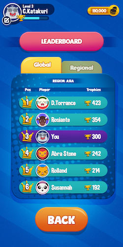 Sample in-game leaderboard