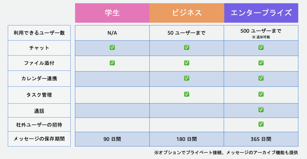 契約プラン2