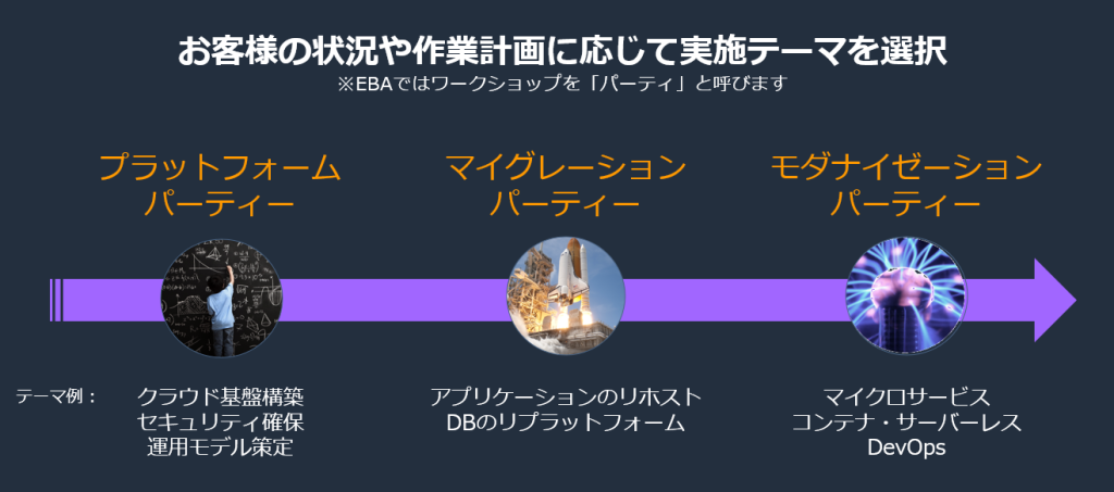 EBAはお客様の状況に応じてテーマ選択可能です