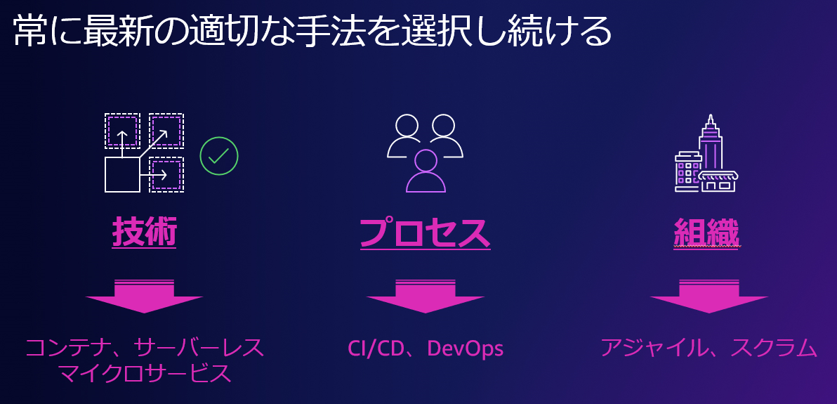情報システム学へのいざない 人間活動と情報技術の調和を求めて 改訂版/培風館/浦昭二（単行本） 51Z4D8SXRYL._AC_SY200_QL15_.jpg