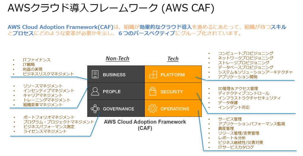 AWSクラウド導入フレームワークは6つの観点でカテゴライズされます。