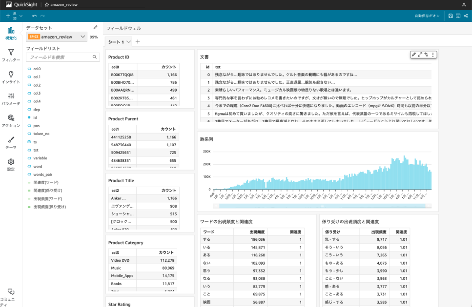 Amazon SageMaker と Amazon QuickSight による自然言語処理ダッシュ Amazon SageMaker と Amazon QuickSight による自然言語処理ダッシュ