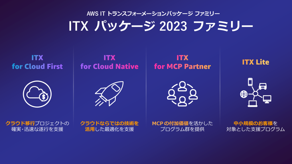 ITXパッケージ2023ファミリー