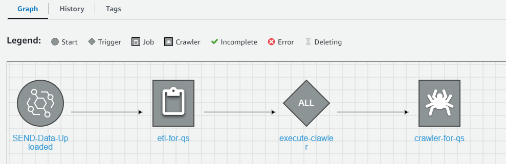 glue_workflow