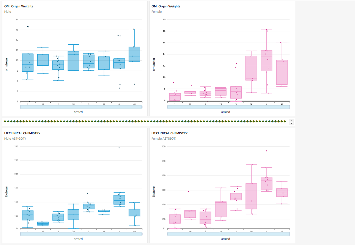 quicksight_dashboard_sample_2