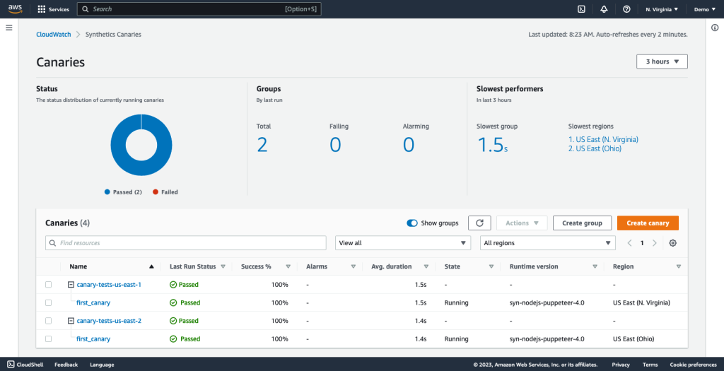 CloudWatch Synthetics Canaries Dashboard with first canary