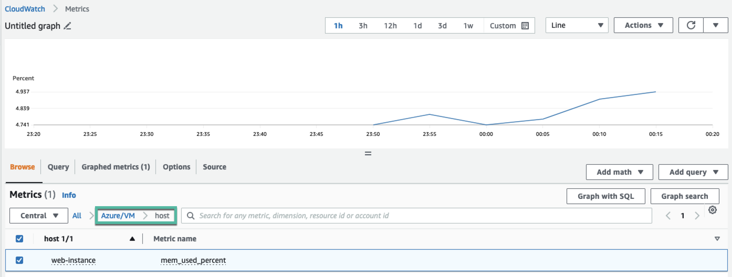 Metrics from Azure VM in CloudWatch Metrics