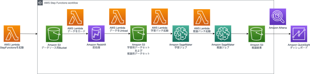 アーキテクチャ図