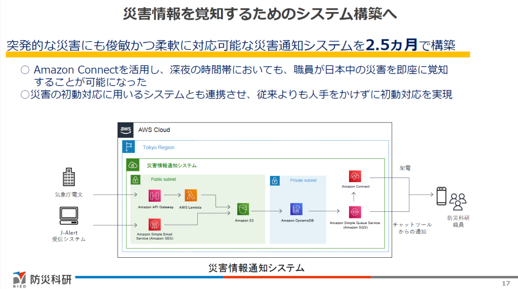 Startup | Amazon Web Services ブログ