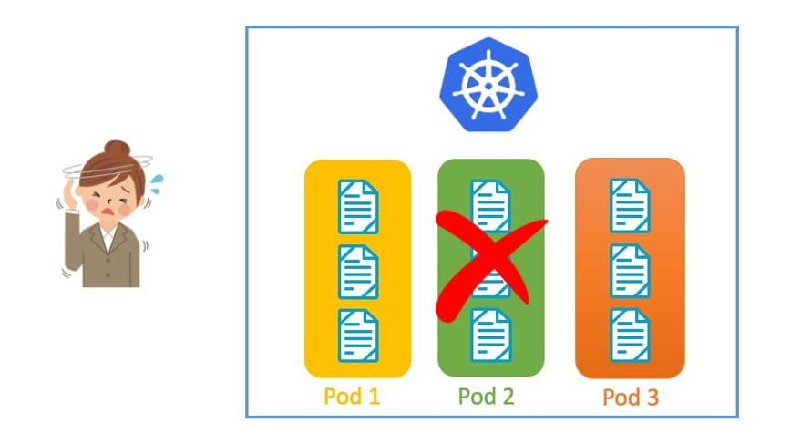 Kubernetes と Pod