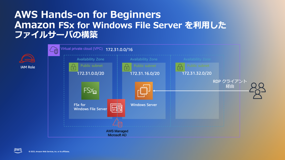 Amazon FSx for Windows File Server | Amazon Web Services ブログ