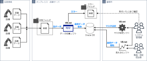 Onpremise_Architecture