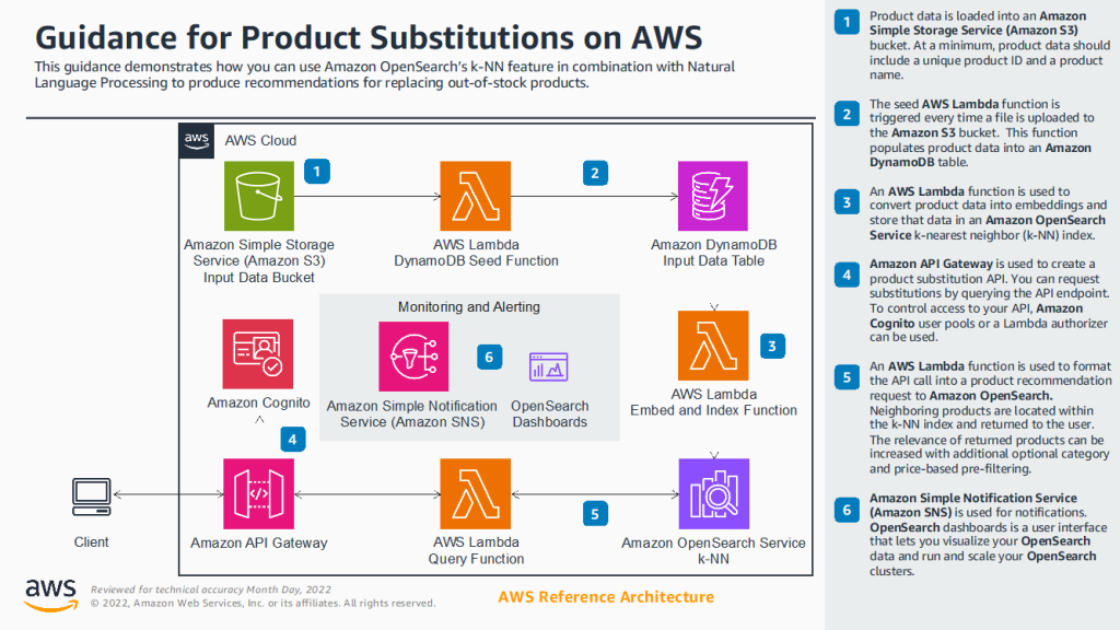 AWS 上での代替商品の提案のためのガイダンス