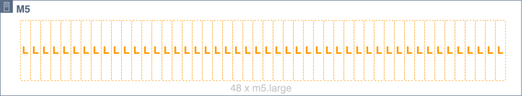 48 個の m5.large スロットに均等にスロットされた m5.24 xlarge サーバーを示す図