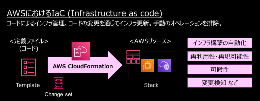 AWS Professional Services | Amazon Web Services ブログ