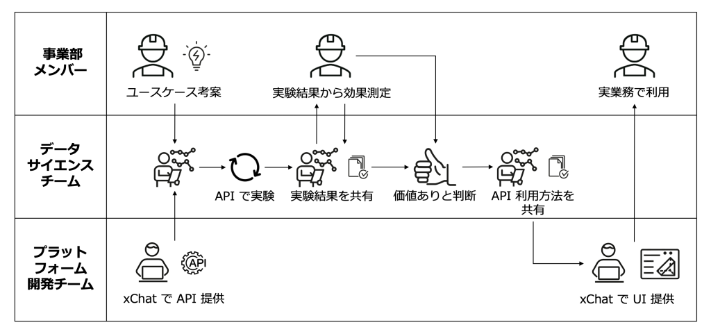 xChat アイキャッチ