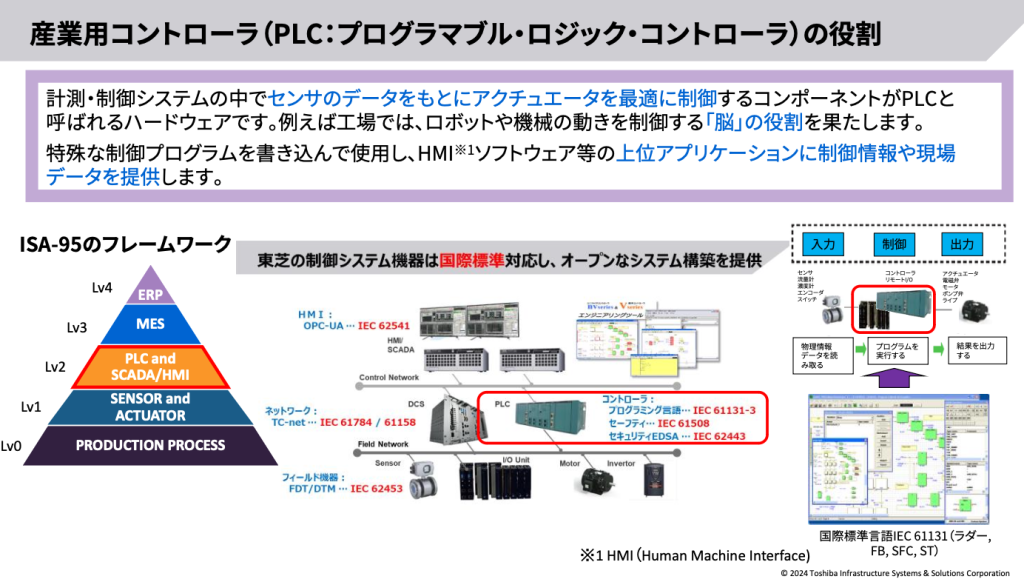 PLCの役割