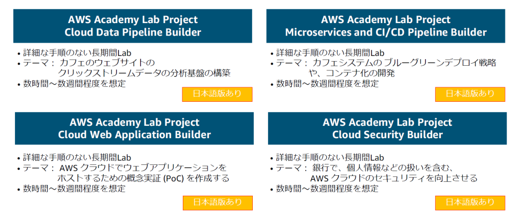 AWS Academy JP list-2