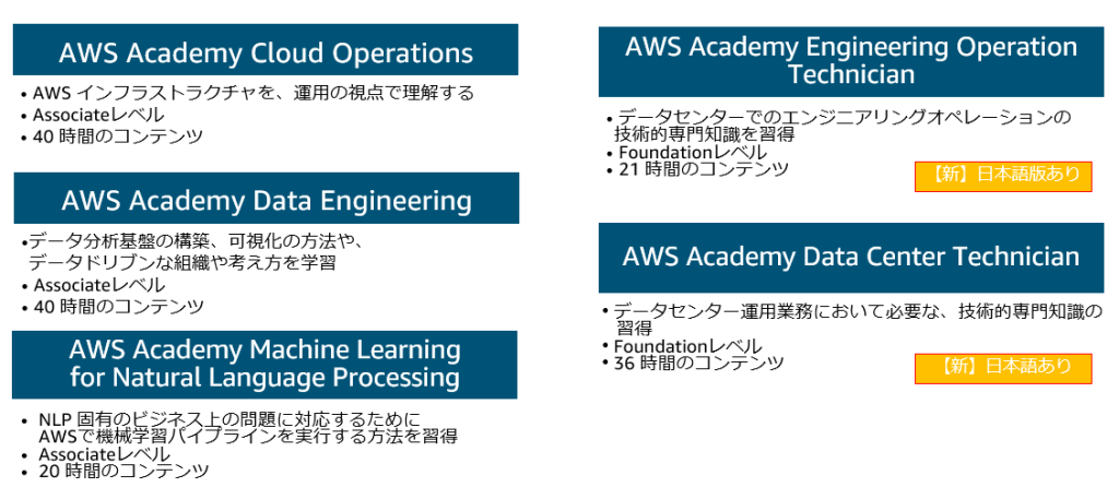 AWS Academy JP list-3