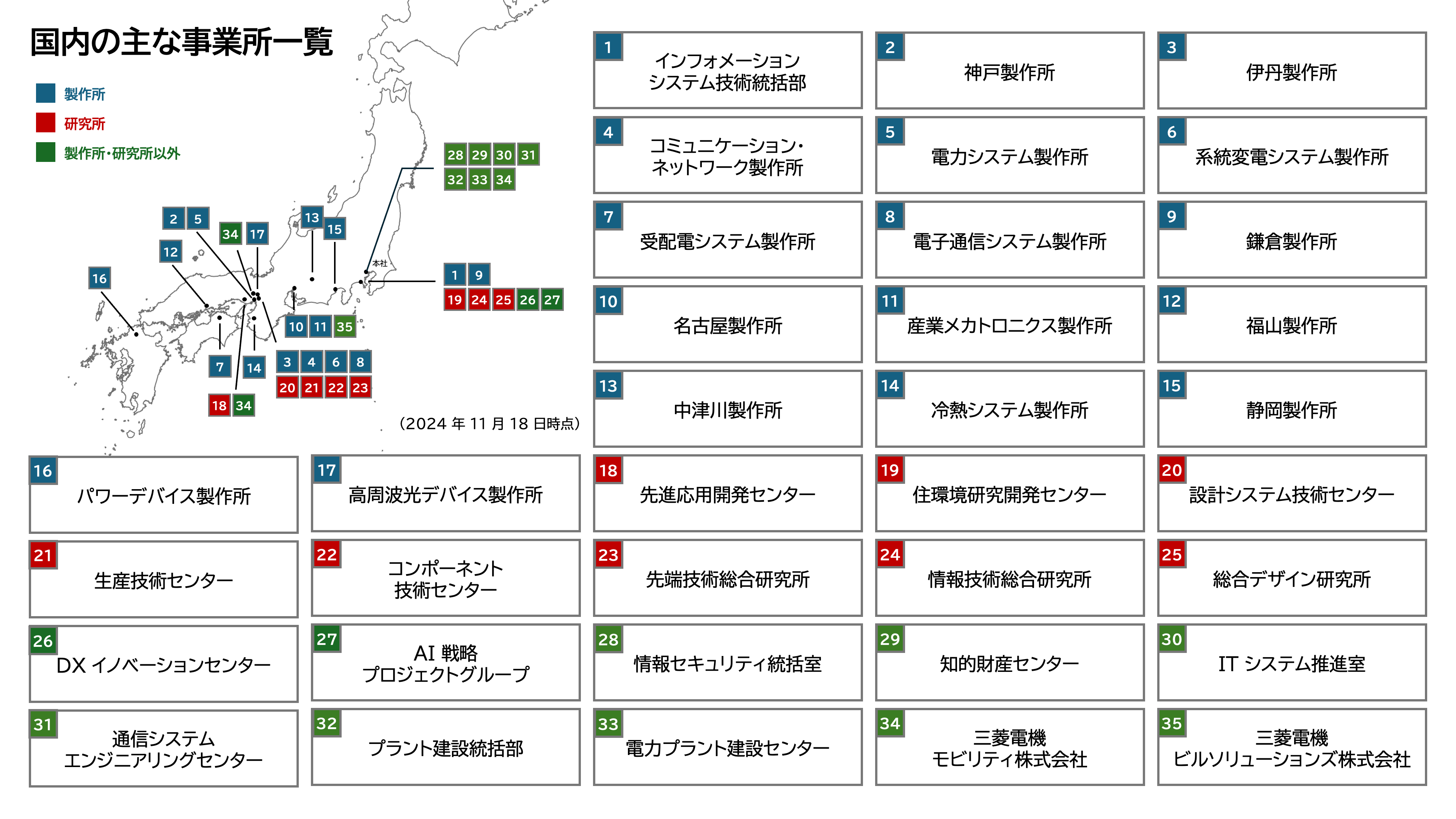 三菱電機グループエンジニアが作る新しい風 “Mitsubishi Electric AWS 
