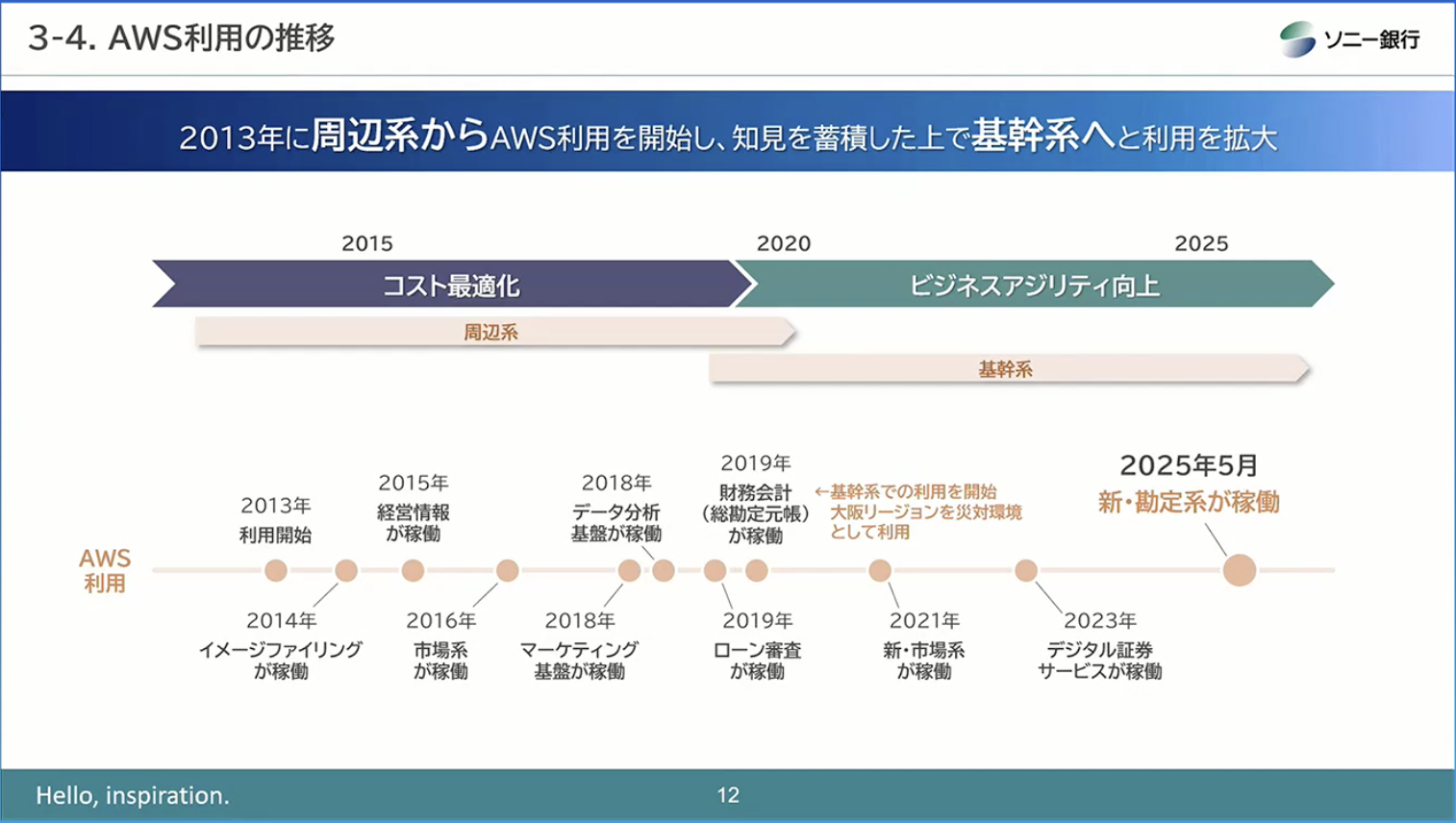 AWS Summit Japan 2025 に見る Resilience at AWS | Amazon Web
