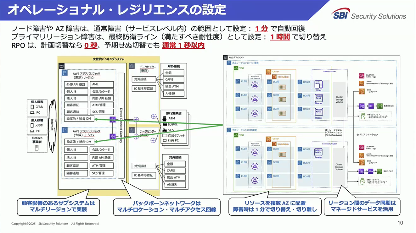 AWS Summit Japan 2025 に見る Resilience at AWS | Amazon Web