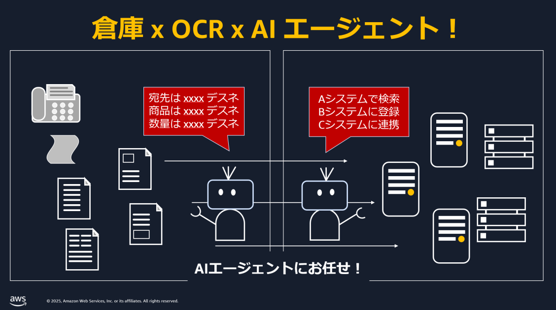 Amazon Q Developer | Amazon Web Services ブログ
