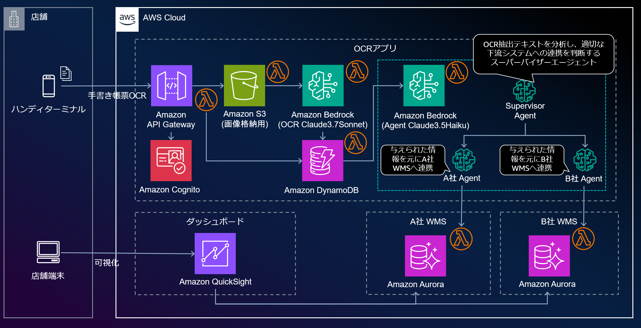 開催報告】AWS Summit Japan 2025 物流業界向けブース展示