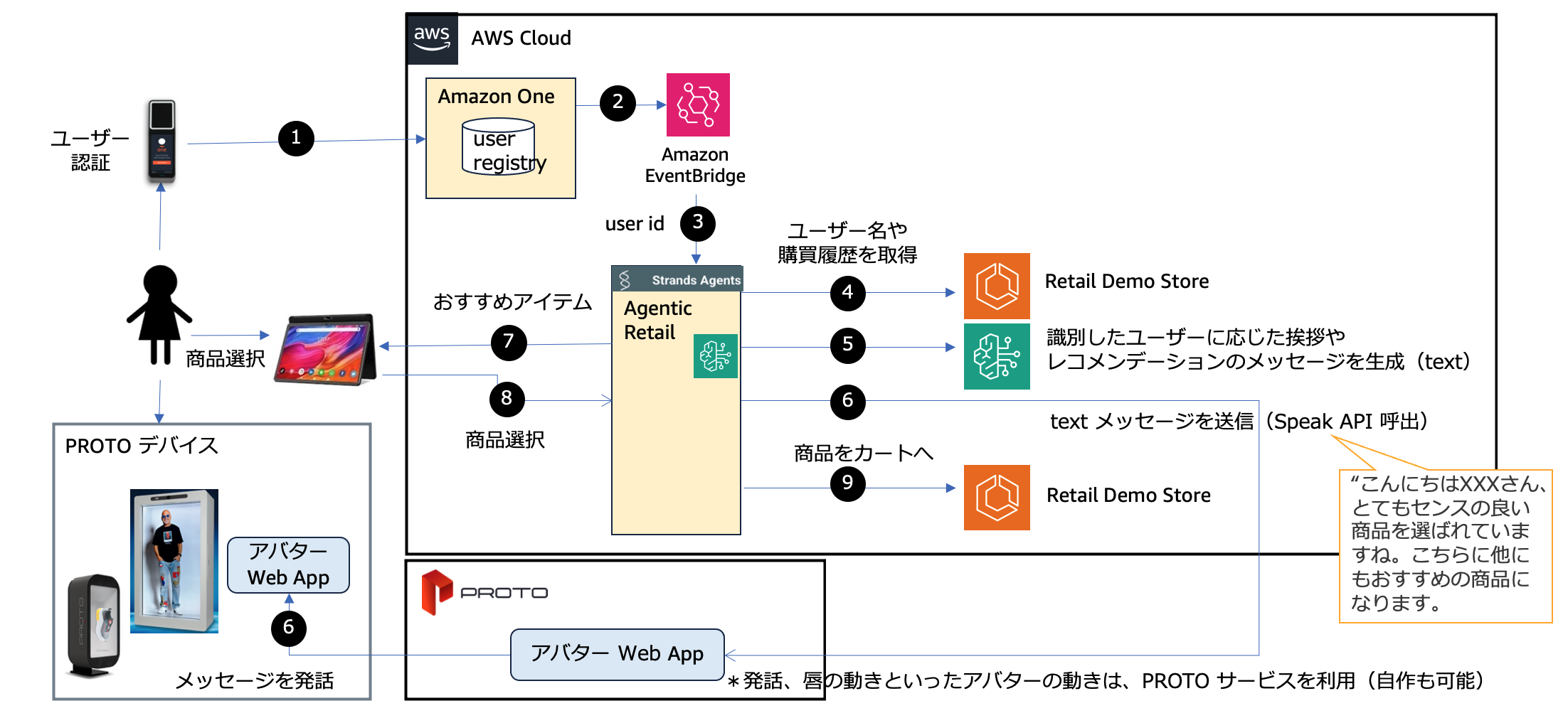 R様 リクエスト 5点 まとめ商品 ありぞな☆様 リクエスト 6点 まとめ商品（大成功】誕生日に