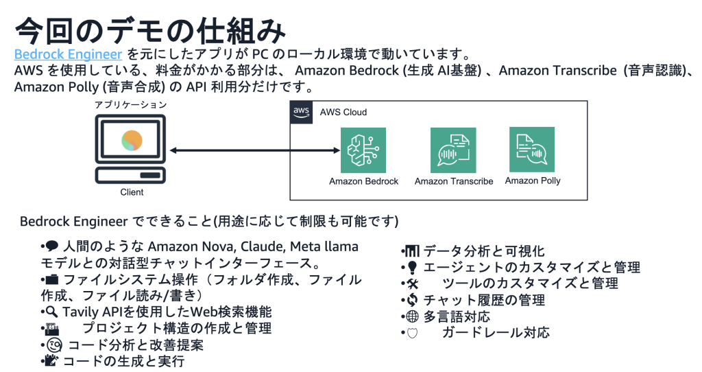 避難所AIアバターの仕組み