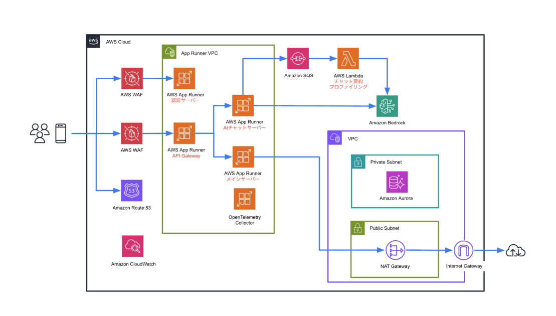 Amazon Simple Queue Service (SQS) | Amazon Web Services ブログ