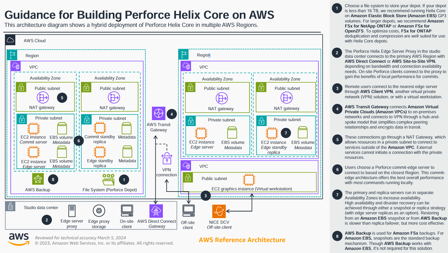 Perforce Guidance