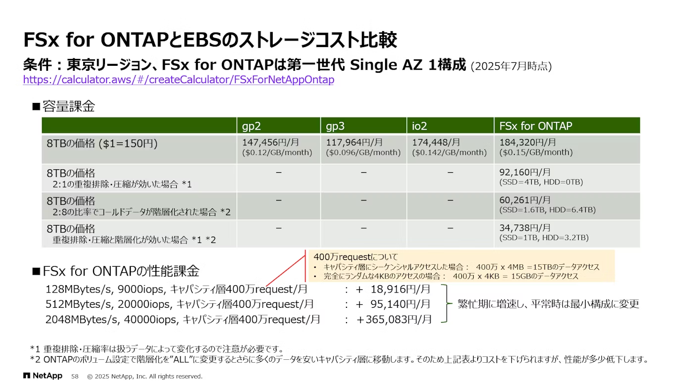FSxN Cost