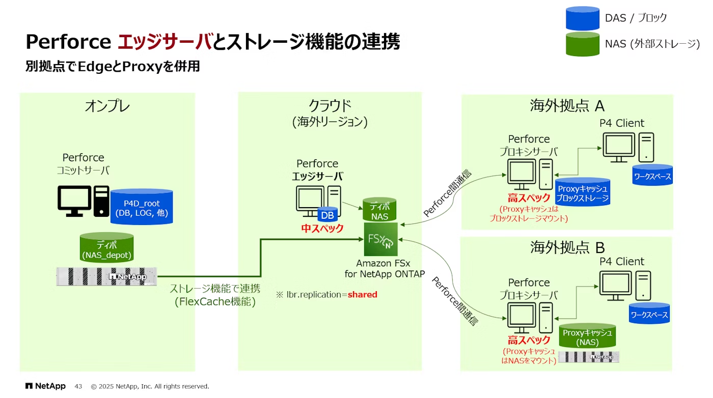 perforce-edge