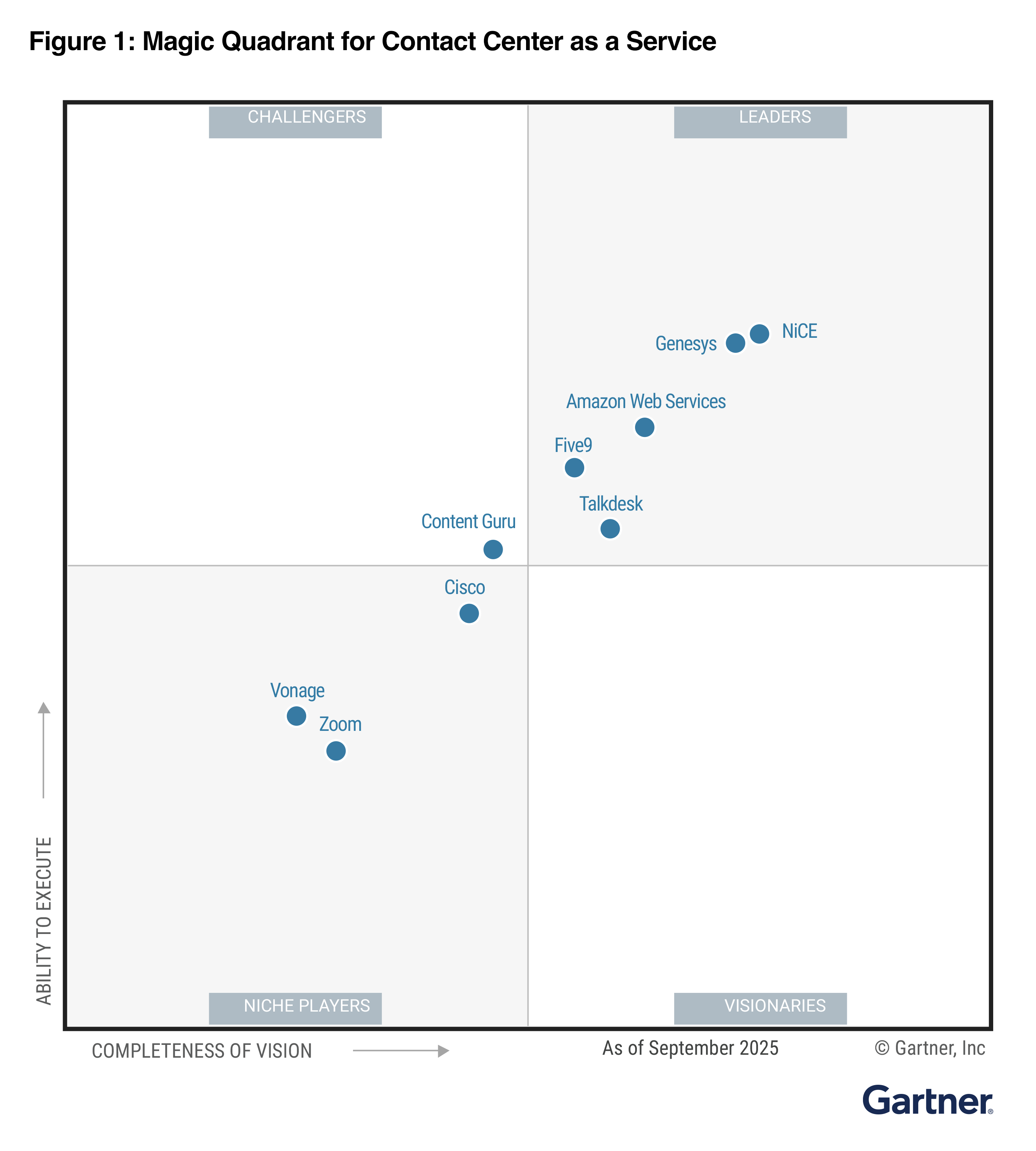 Magic Quadrant for Contact Center as a Service