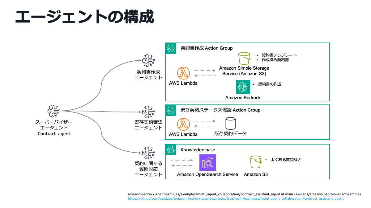contract-assistant-agent-image
