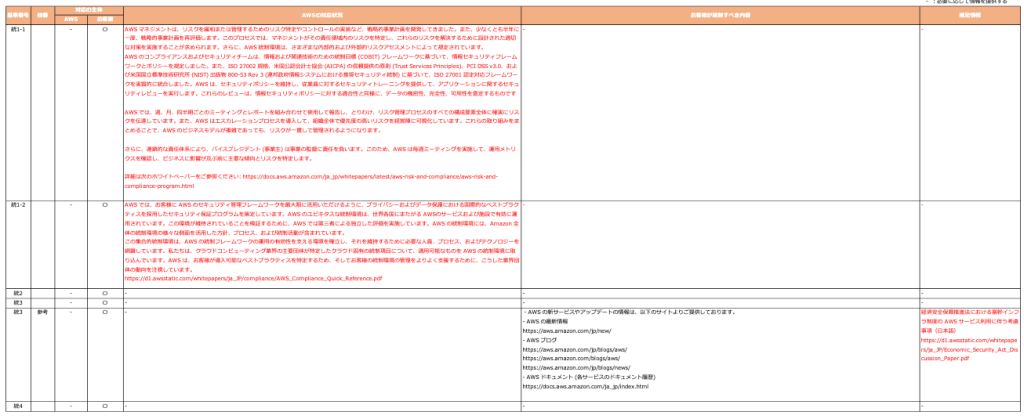 図 1. FISC 安全対策基準対応リファレンスの例