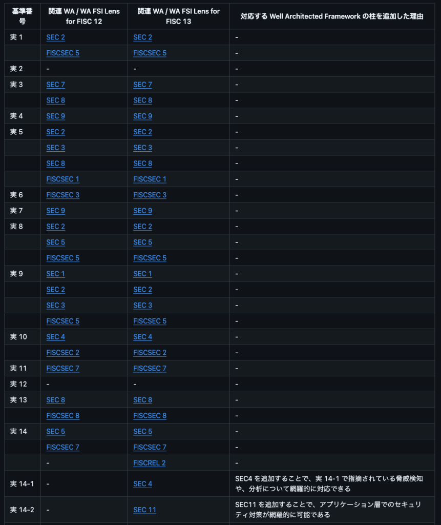 図 2. 対応表の例