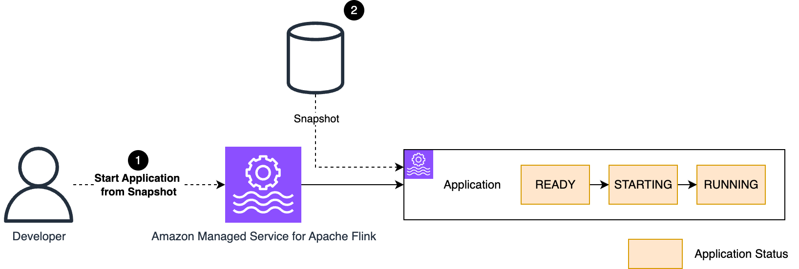 Start application with snapshot