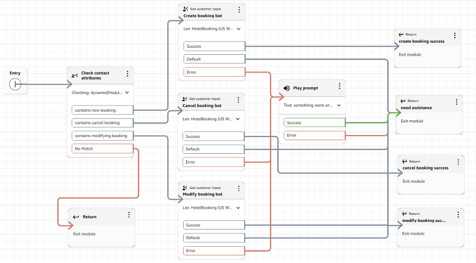 シンプルな予約の例