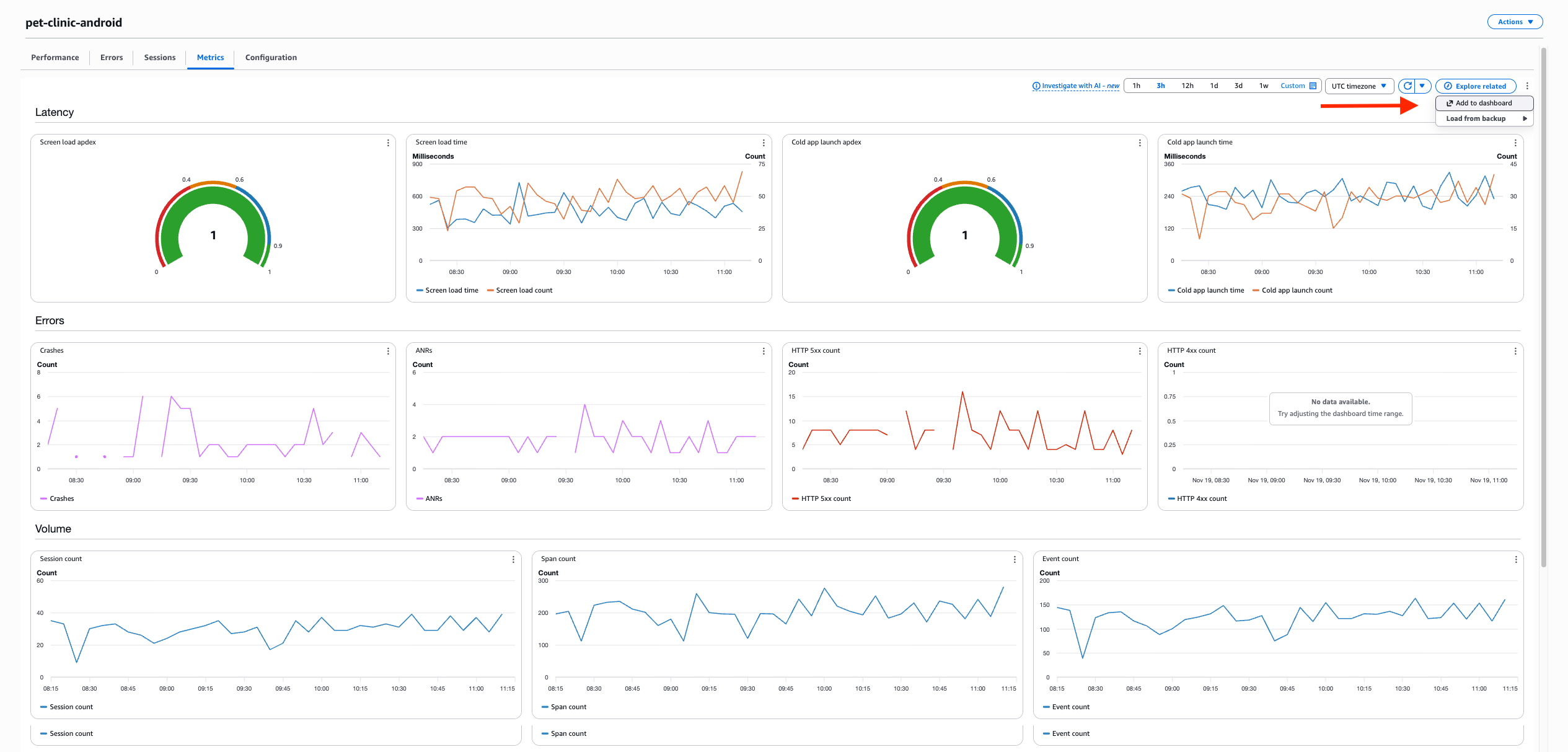 Figure 9: AWS CloudWatch RUM – Metrics tab