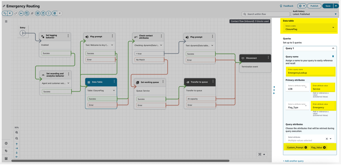 コンタクトフローの例(データフローからの取得)
