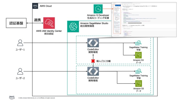 SageMaker AI アーキテクチャ