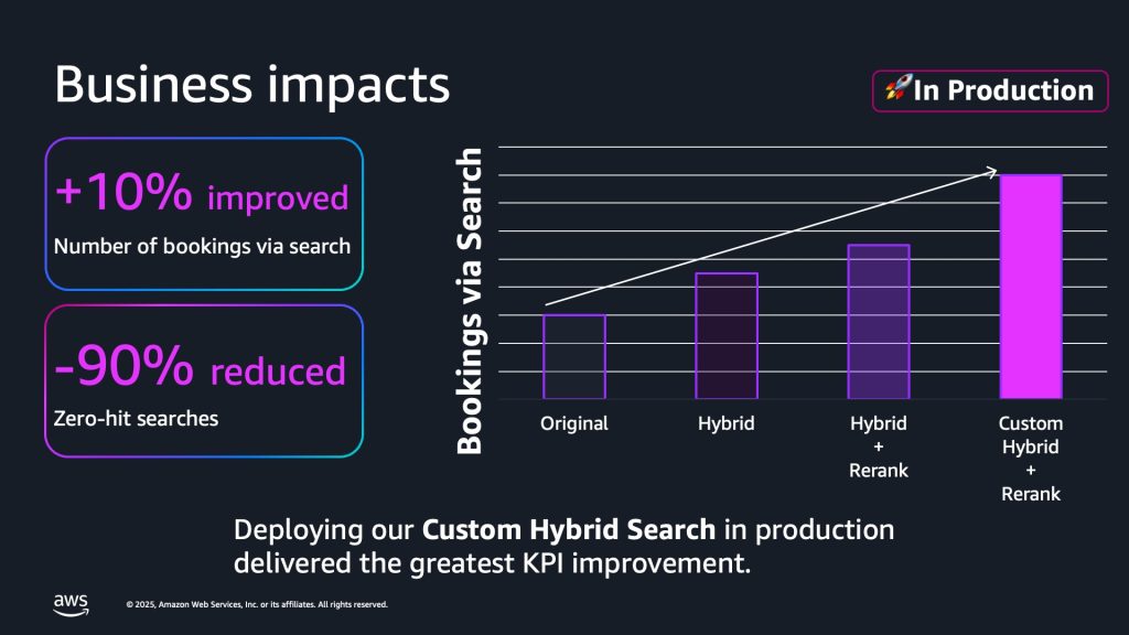 Amazon OpenSearch Service Business Outcome