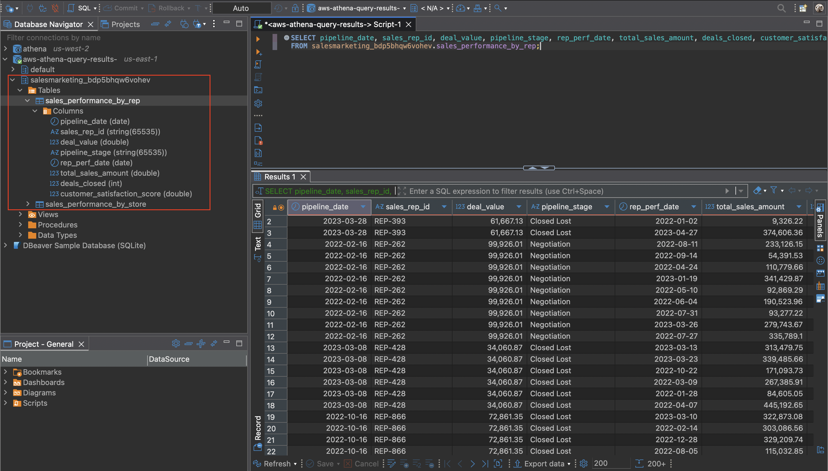 DBeaver SQL query interface displaying sales performance data from Amazon Athena database