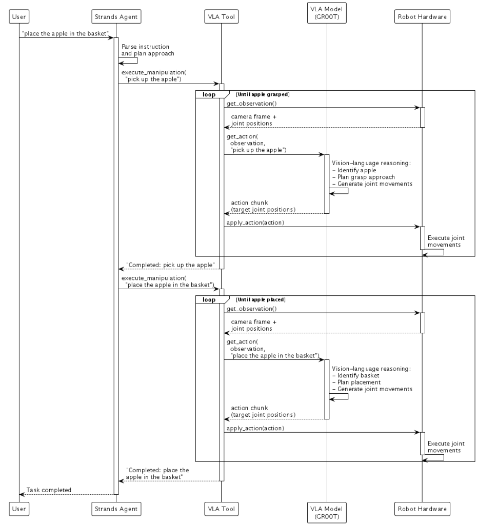 Edgeでの制御フロー
