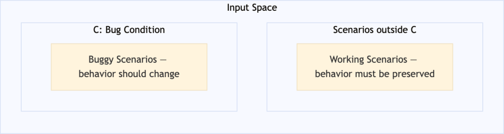 Input Space