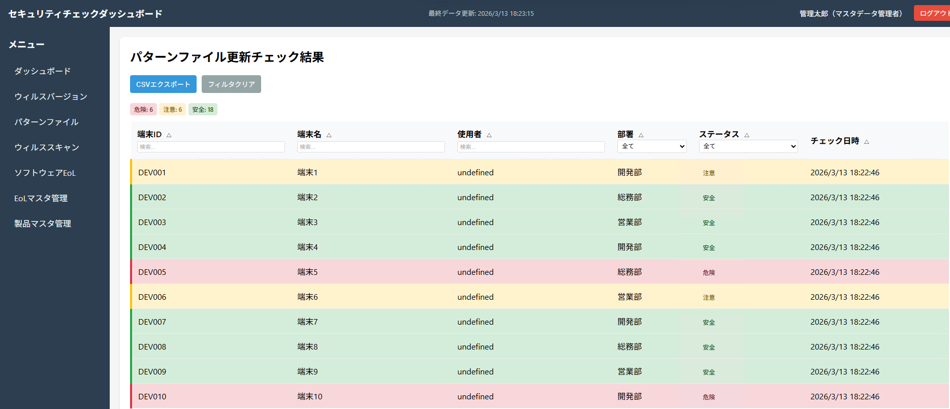 IT資産統合基盤のダッシュボード画面