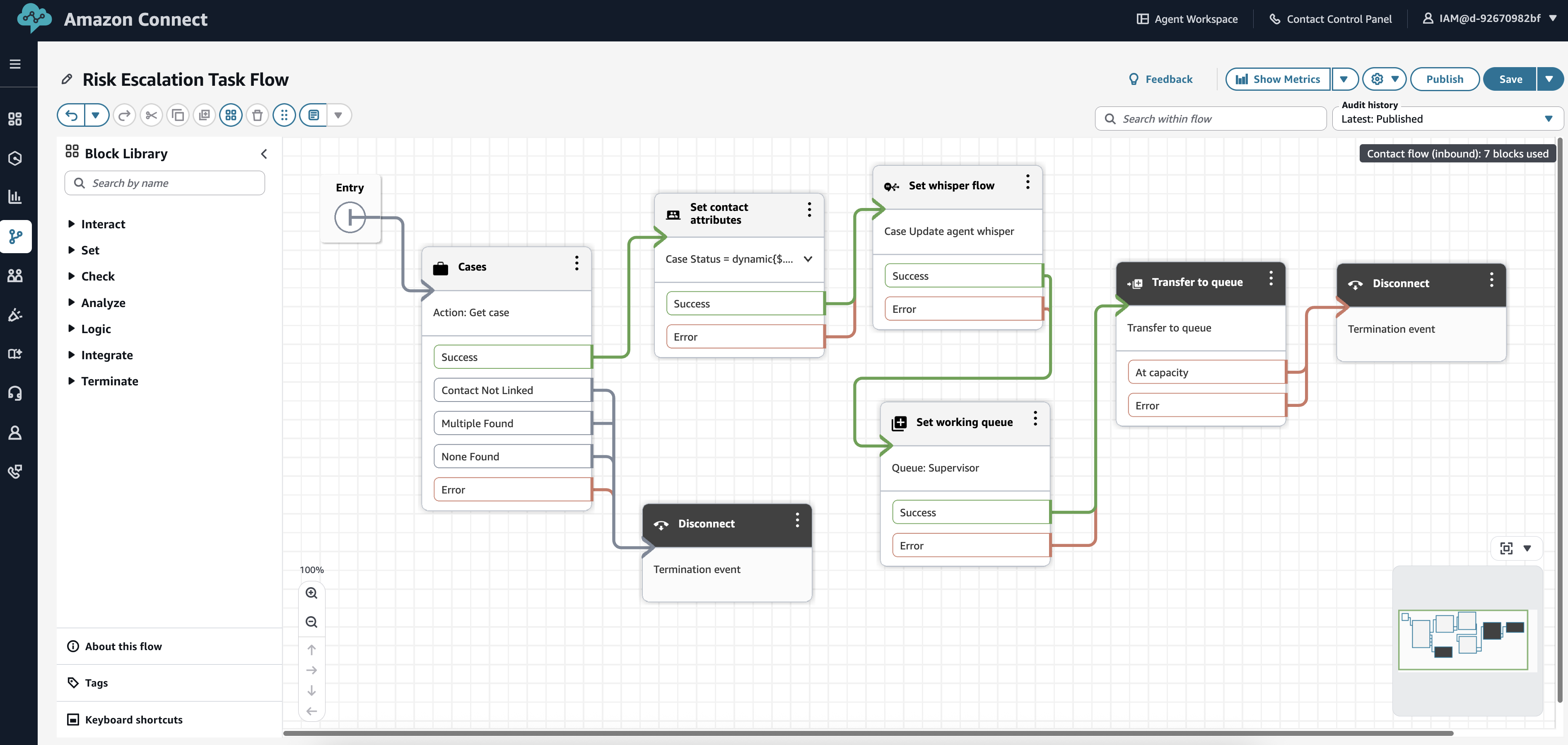 Risk Escalation Task Flow